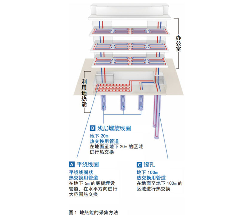 将仙台平原的地热用于制冷和制热。