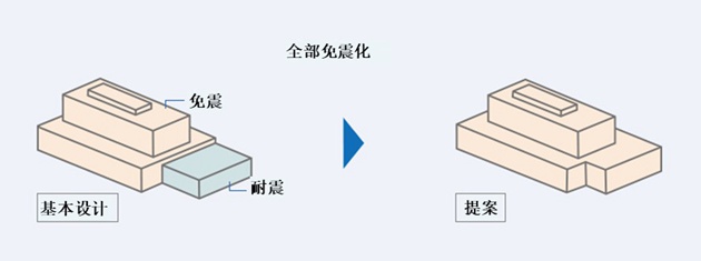 松户市立综合医疗中心 帮助 打造医院的未来 业务范围 中国