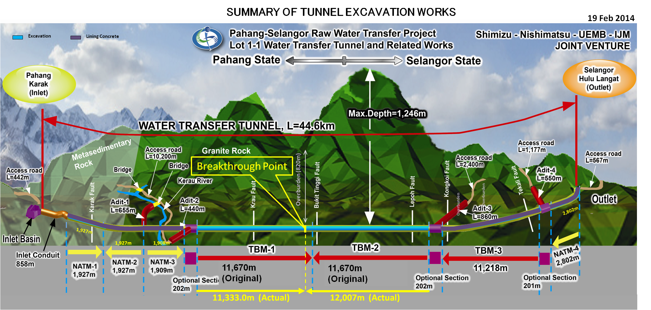 Pahang-Selangor Raw Water Transfer Project